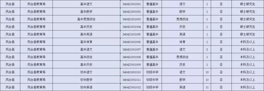 淮南最新招聘信息及其广泛影响力