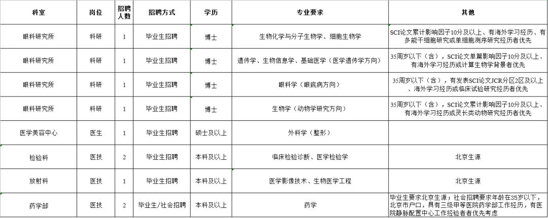 同仁县自然资源和规划局最新招聘信息汇总