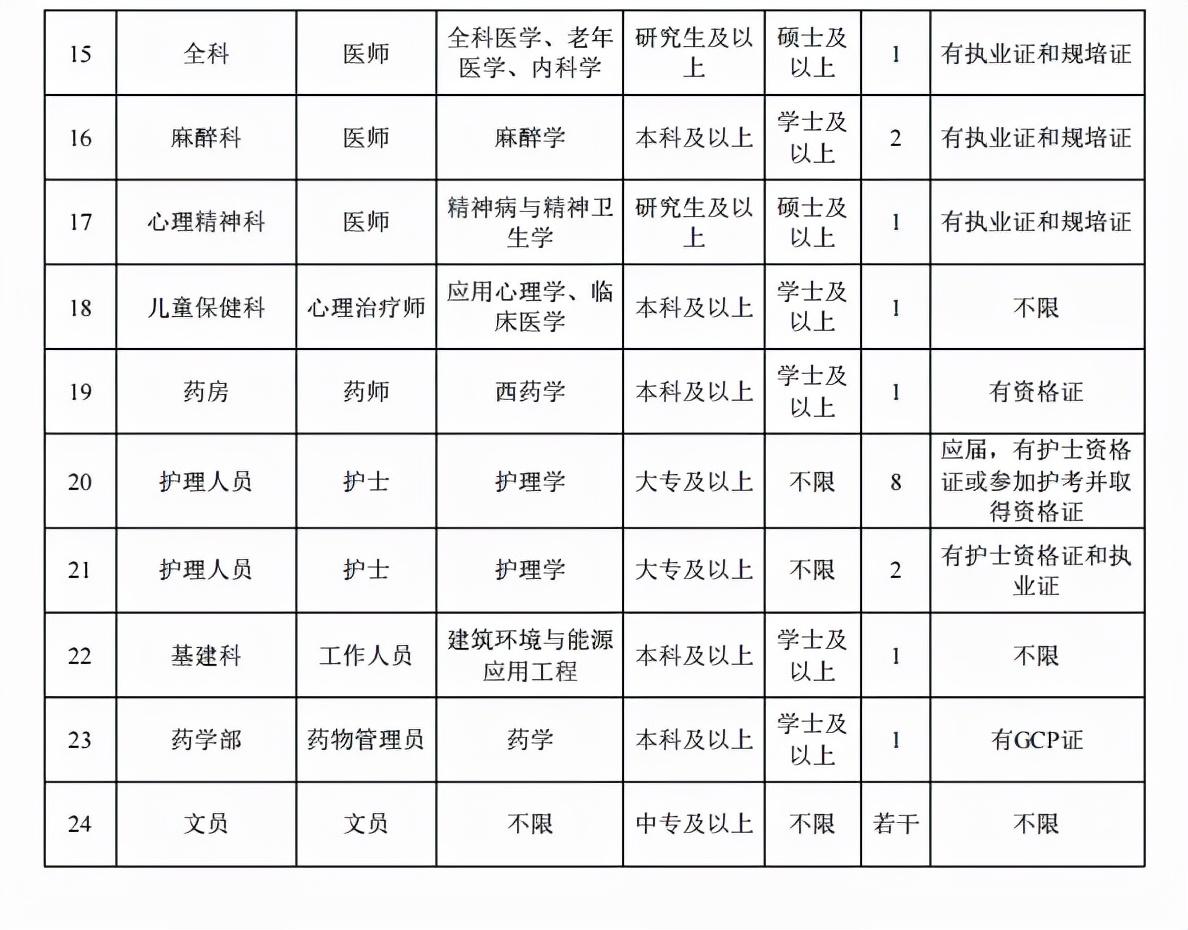 花都最新招聘信息总览