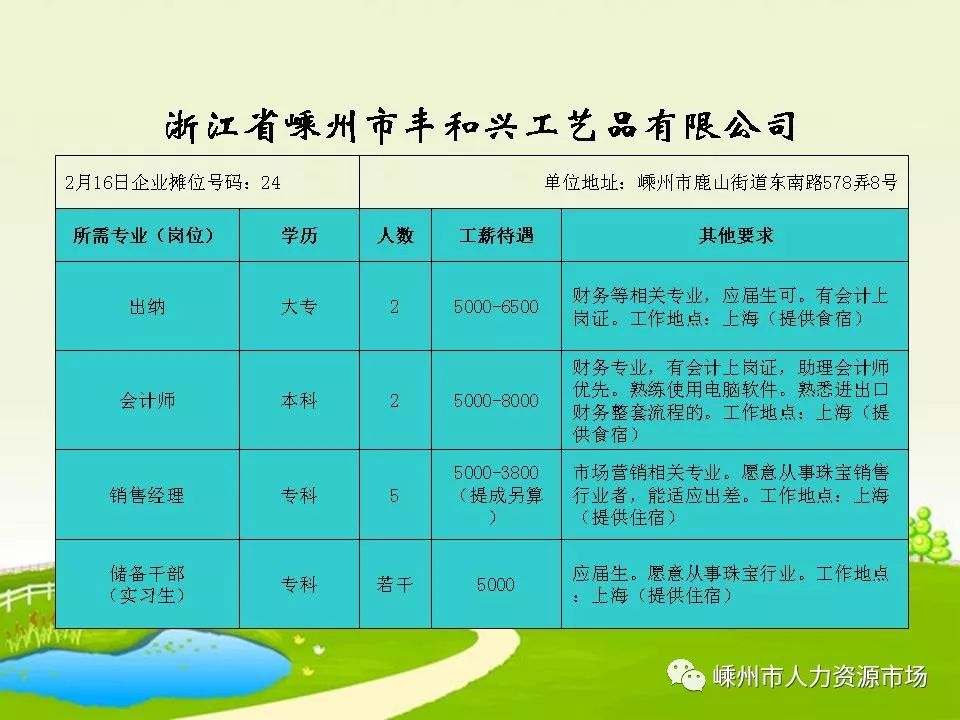 黄岩招聘网最新招聘动态全面解析