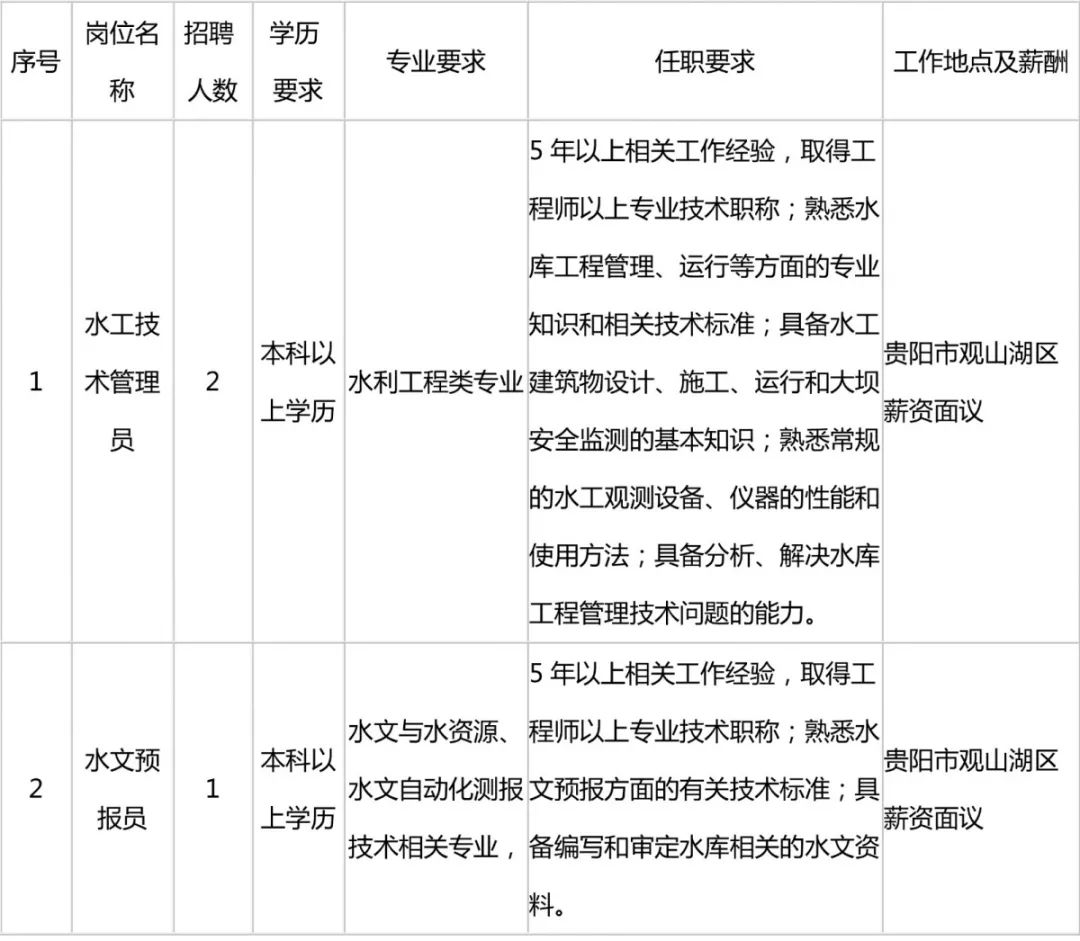 贵定县水利局最新招聘信息与招聘细节深度解析