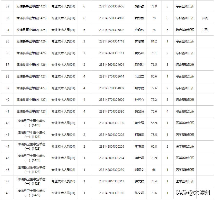 南靖县人力资源和社会保障局最新动态报道