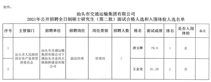 秦安县交通运输局最新招聘启事概览