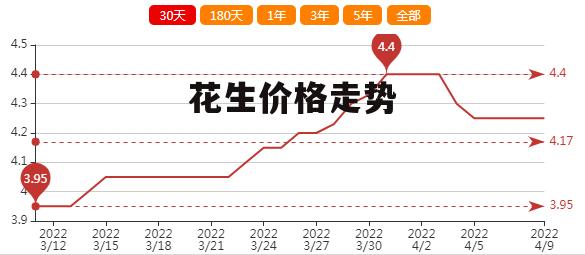 今日花生米价格动态及市场影响综述