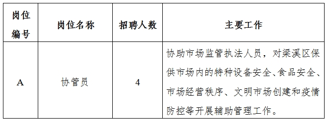 叠彩区市场监督管理局招聘新岗位信息详解