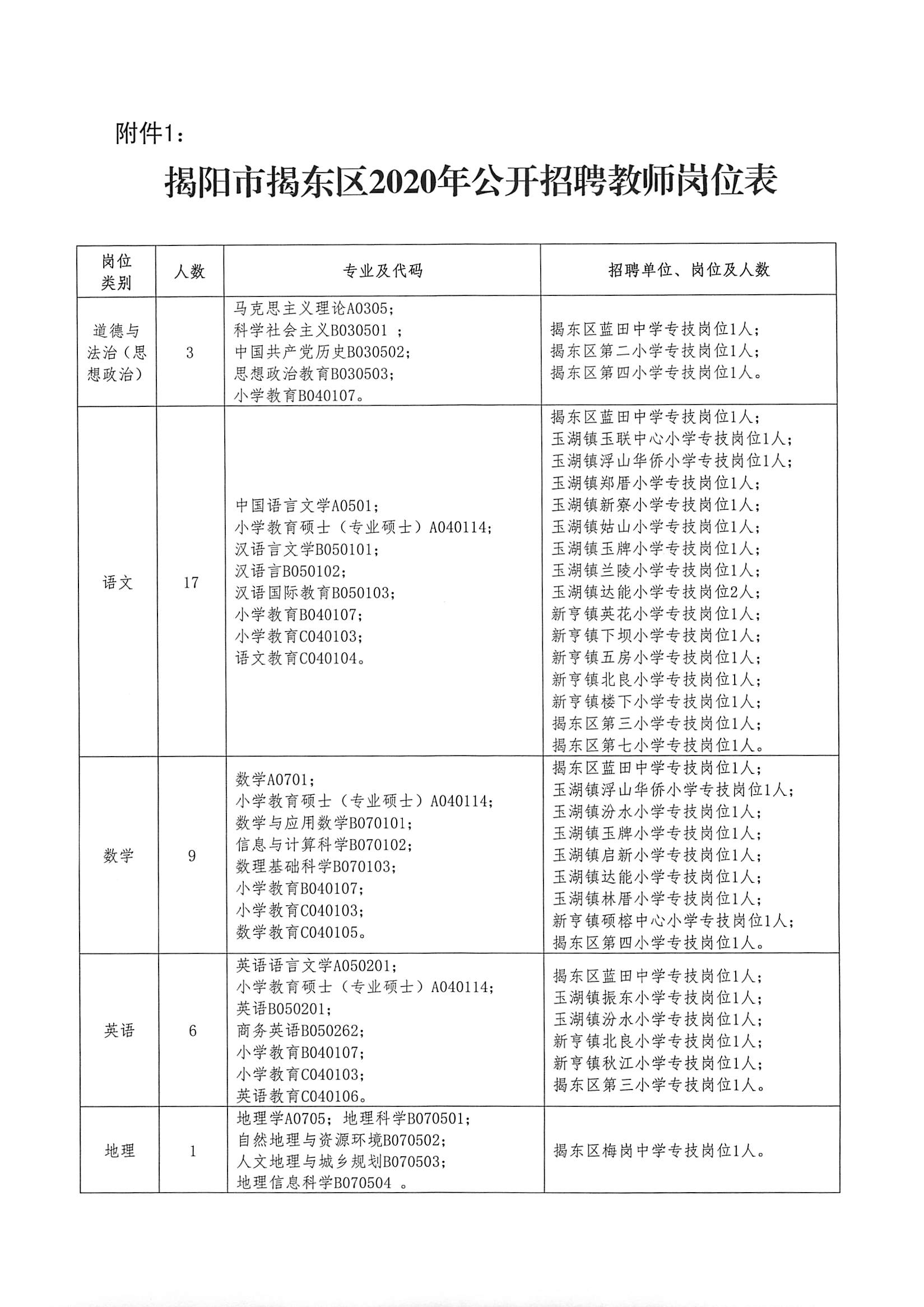 阳东县教育局最新招聘信息全面解析