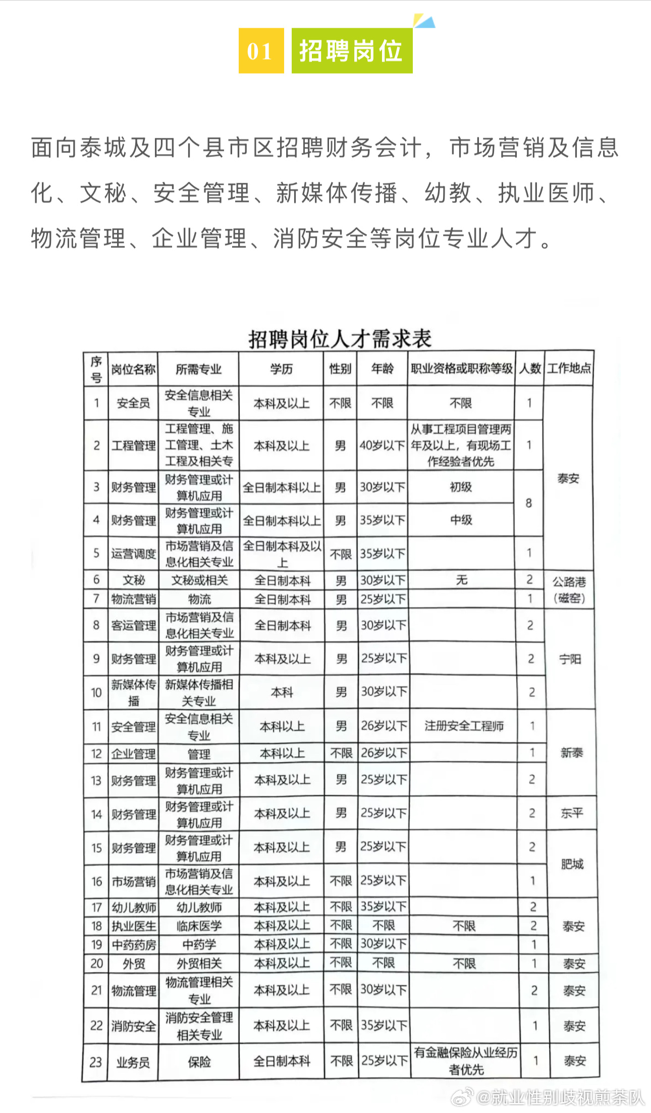 永兴县发展和改革局最新招聘信息全面解析